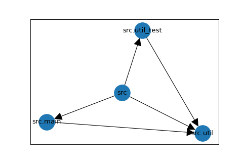 Simple Example Graph